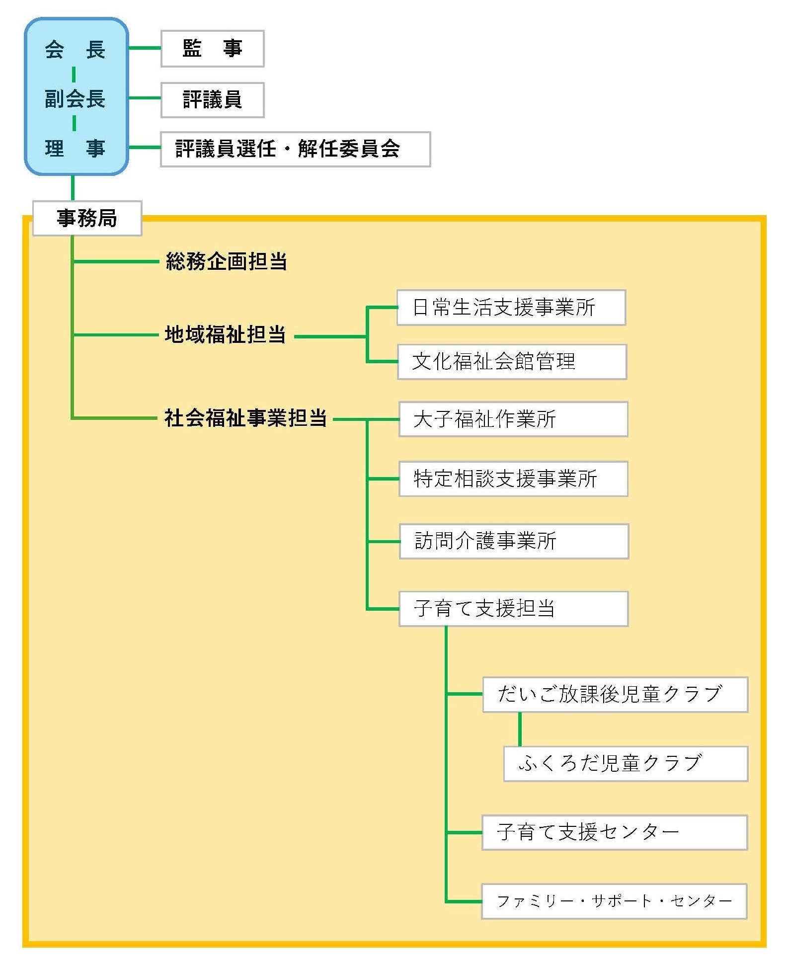 『『組織図』の画像』の画像