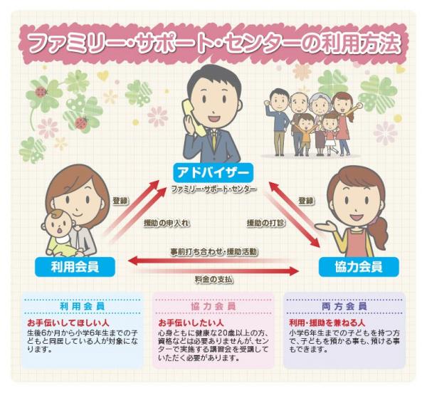 『利用方法1』の画像